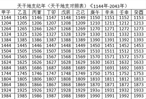 2023年天干地支|2023年陰曆陽曆對照表，2023年農曆陽曆表帶天干地支，2023日。